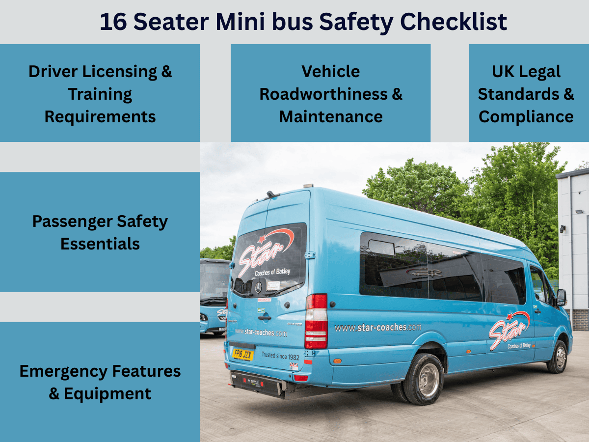 Blue 16 seater minibus safety checklist graphic, including driver licensing, maintenance, legal compliance, passenger safety, and emergency equipment.