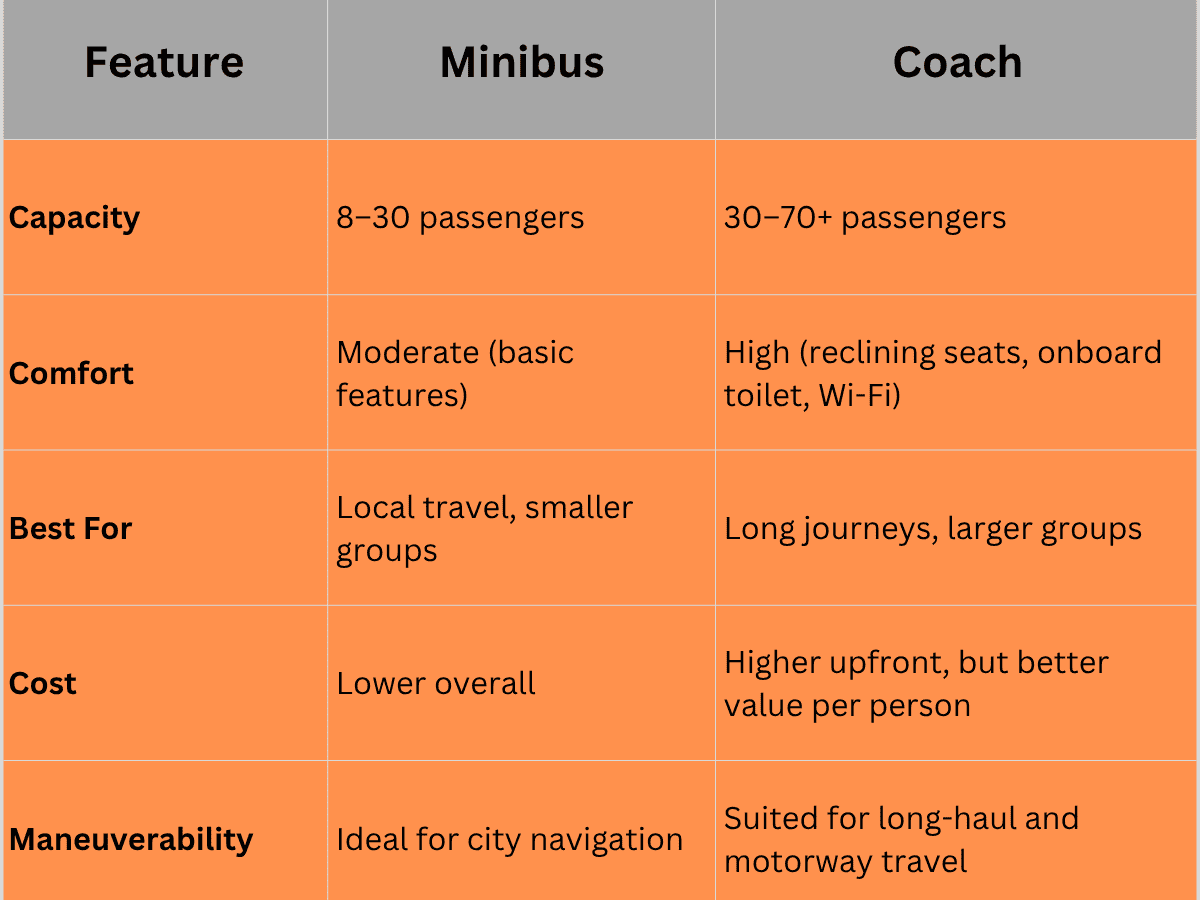 minibus and coach hire (2)