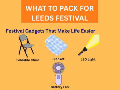 "What to Pack for Leeds Festival - Essential festival gadgets including foldable chair, blanket, LED light, and battery fan on orange background"